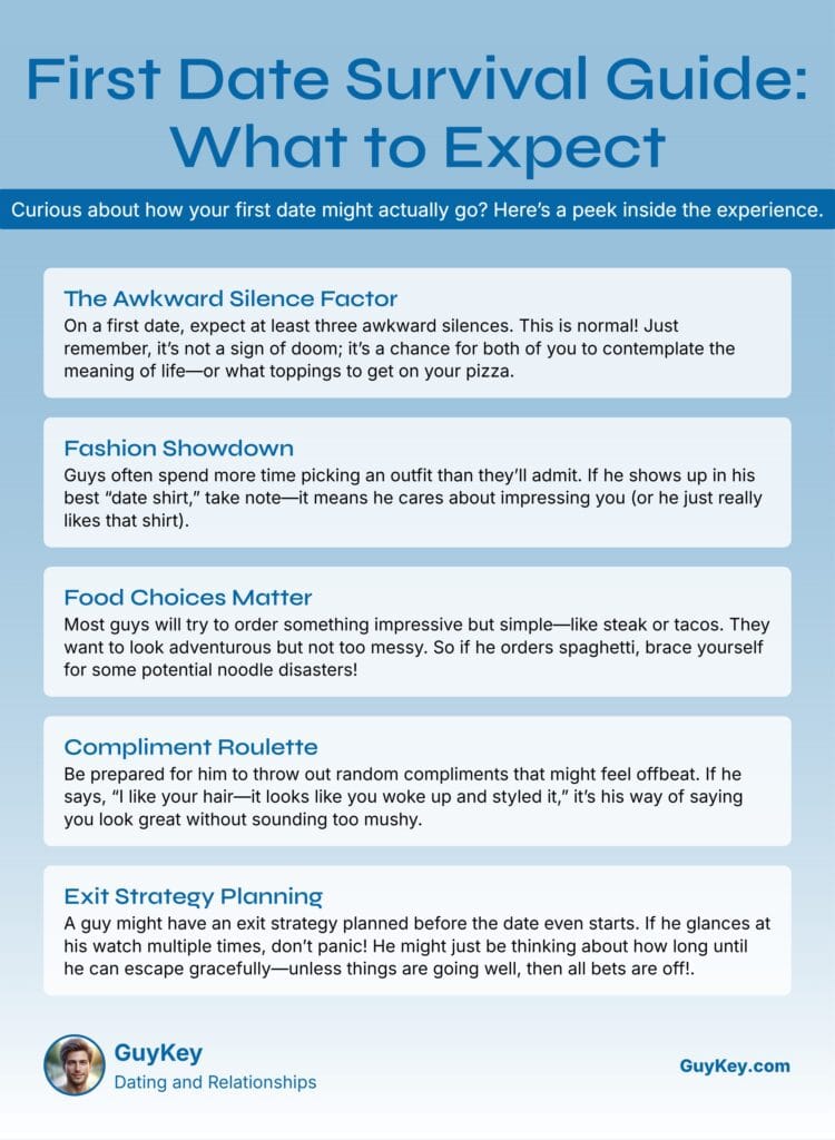 First Date Survival Guide Infographic